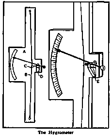 The Hygrometer
