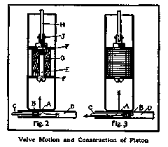 Valve Motion and Construction of Piston