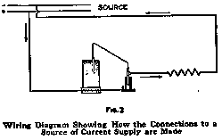 Wiring Diagram Showing How the Connections to a Source of Current Supply are Made