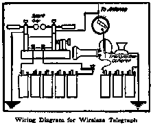 Wiring Diagram for Wireless Telegraph