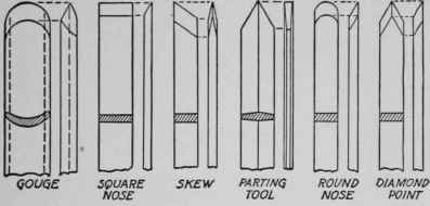 A set of turning tools for the beginner. They must be supplemented by calipers, dividers, rule, oilstone, and slip stone.