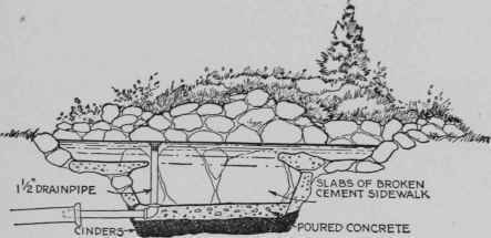 A sketch showing how the sides of the pool shown in Fig. 35 were built up of broken concrete slabs. The overflow pipe can be removed for draining the pool.