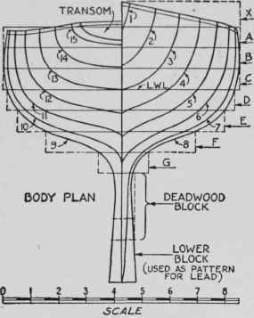 Body plan showing the shape or cross section of the hull at the station points 1 to 15 and at the stern.