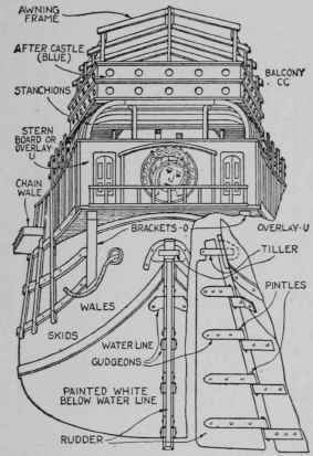 Comparing this view with Fig. 29 will make clear the stern construction.