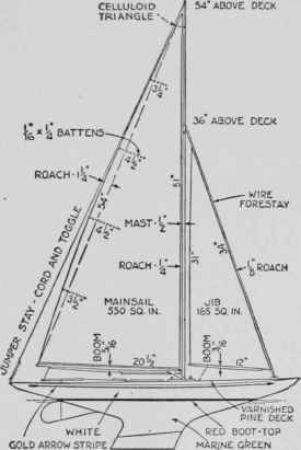Dimensions of masts, spars, and sails, and suggestions for painting the hull.
