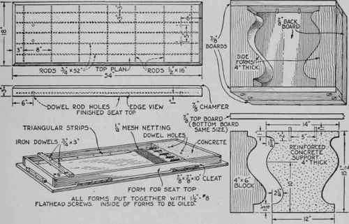 How the wooden forms are constructed for casting the reinforced concrete slab for the seat top and the two ornamental end Supports of the bench illustrated in Fig. 40.