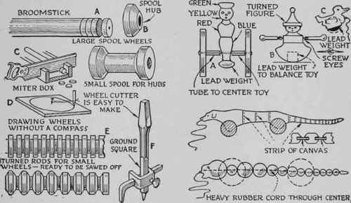 Left: Broomsticks and spools as used for wheels; methods of turning wheels; a wheel cutter. Right: Toys weighted so as always to remain upright;  wiggle  toys with jointed bodies.