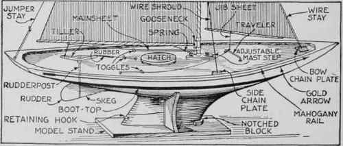 The Completed hull of the 42 in. Sea Scout model showing all the deck fittings and the stand.