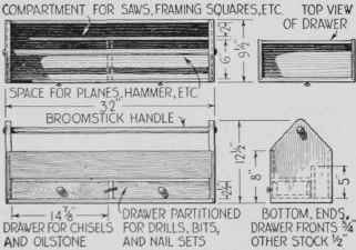 The front and end views of the tool carrying box shown in Fig. 36, and the drawer.