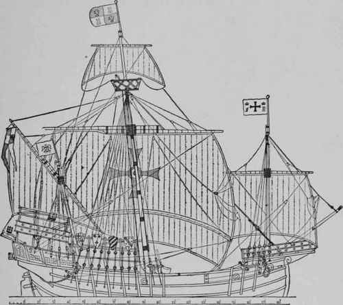 The rigging plan. As in all conventional drawings of sailing ships, the yards are shown diagramniatically fore and aft, although in the actual model they should be braced diagonally.