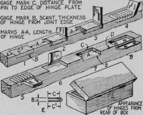 The steps to follow in marking and chiseling hinge mortises on box lids and cabinet doors.