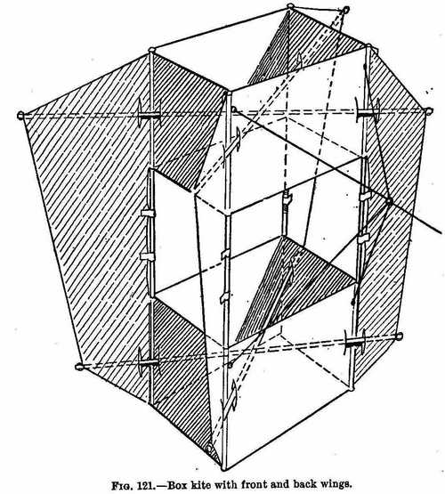 Box kite with front and back wings
