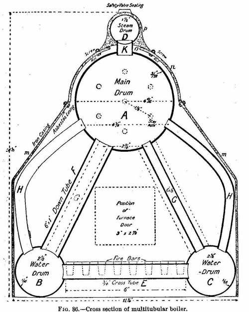Cross section of multitubular boiler