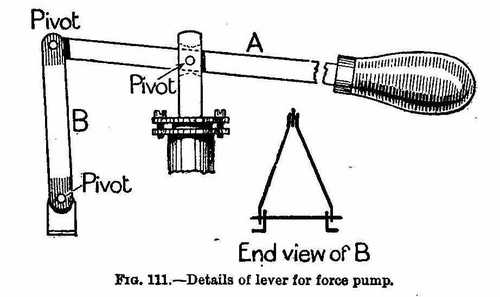 Details of lever for force pump