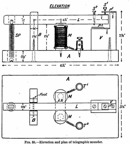 Elevation and plan of telegraphic sounder