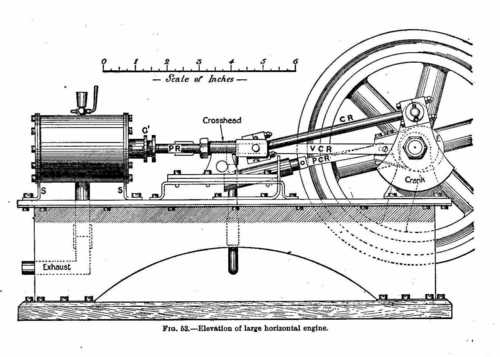 Elevation of a large horizontal engine