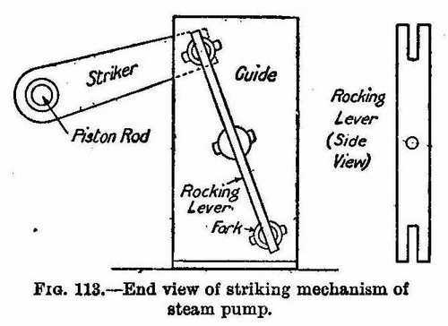 End view of striking mechanism of steam pump