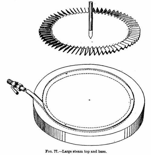 Large steam top and base