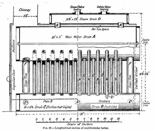 Longitudinal section of multitubular boiler