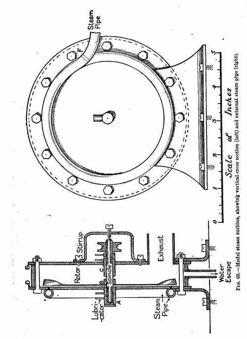 Model steam turbine, showing vertical cross section (left) and external steam pipe (right)