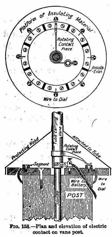 Plan and elevation of electric contact on vane post