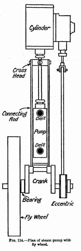 Plan of steam pump with fly wheel