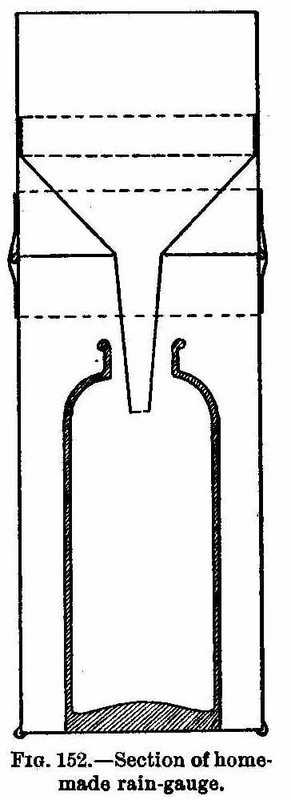 Section of homemade rain gauge