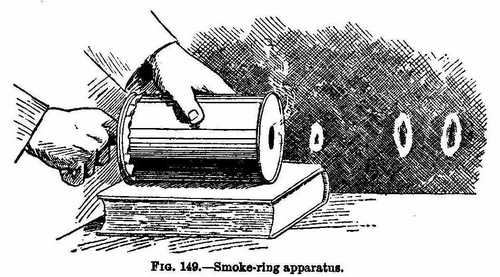 Smoke ring apparatus