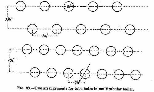 Two arrangements for tube holes in multi tubular boiler