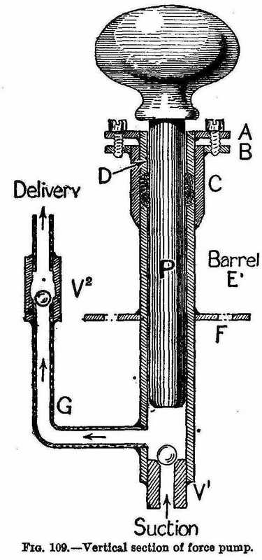 Vertical section of force pump