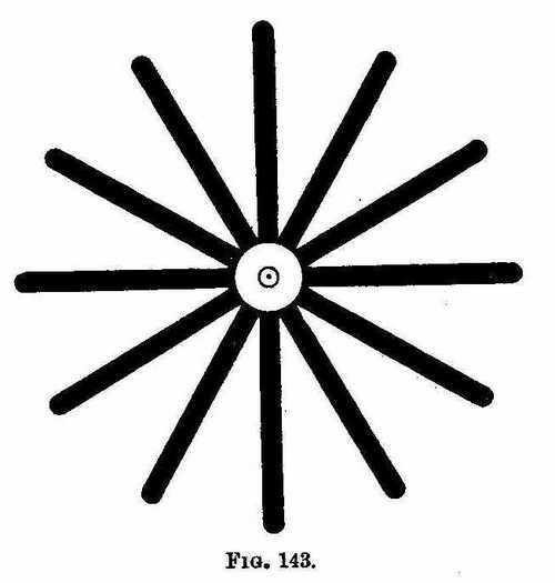 XXVI Apparatus For Simple Scientific Experiments