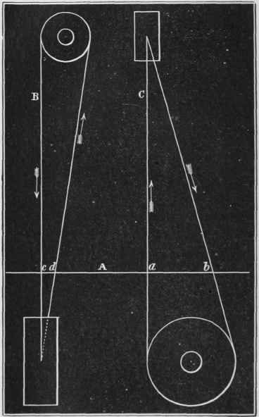 Laying Out Quarter Twist Belts Through Floor