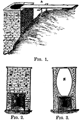 A Farmer s Lime Kiln 360 12a