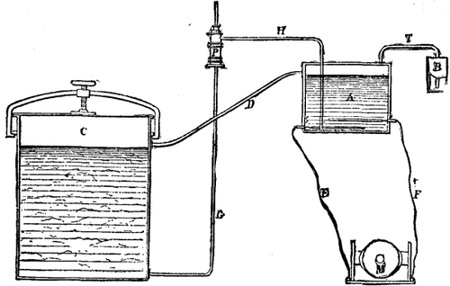 Application Of Electricity To The Bleaching Of Veg 401 4a