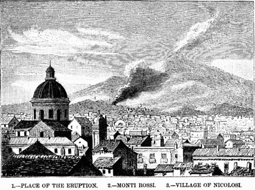 ERUPTION OF MOUNT ETNA, MARCH 22, 1883.