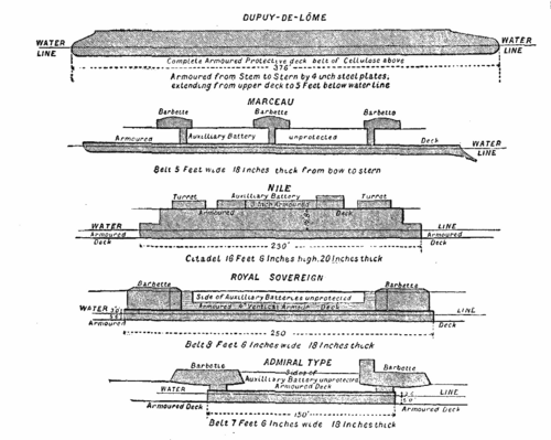 Armored Surface of Various Ships