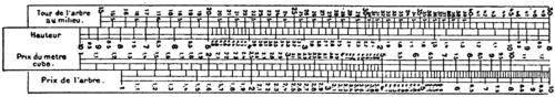 Drawing of a complex ruler.