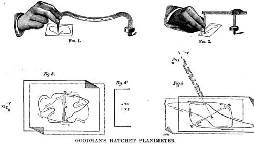 GOODMAN'S HATCHET PLANIMETER