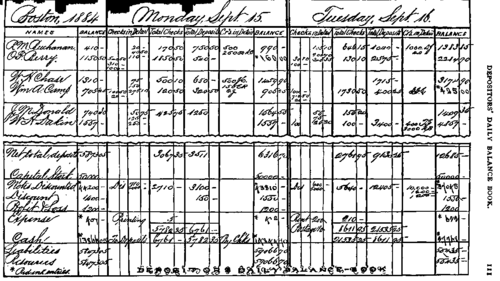 Depositors' Ledger with two debit and two credit columns