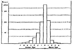 Binet Test in an Elementary School.