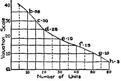Marginal Valuation.
