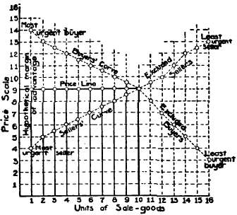 PRice Resulting from Valuations.