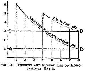 Present and Future Use of Homogeneous Units
