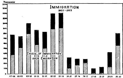 Immigration