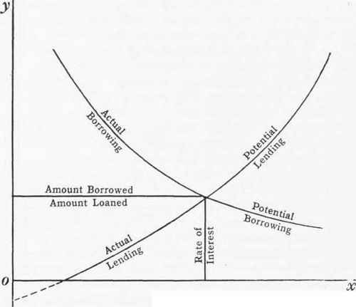 Fig. 13.