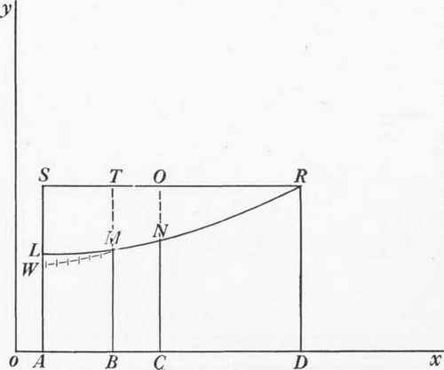 Fig. 14.