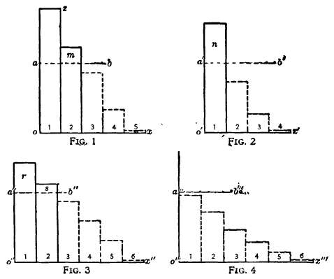 respective commodities graph