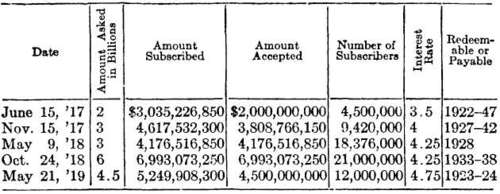 Success of Loan Policy