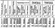 132 Retardation Curves EconomicsOfRailroadConstruction04 21