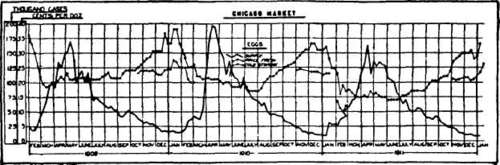 Weekly receipts and prices of prime first vlass egges